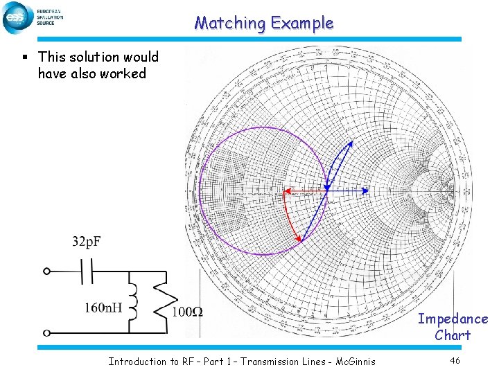 Matching Example § This solution would have also worked Impedance Chart Introduction to RF