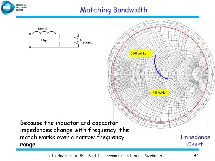 Matching Bandwidth 150 MHz Because the inductor and capacitor impedances change with frequency, the