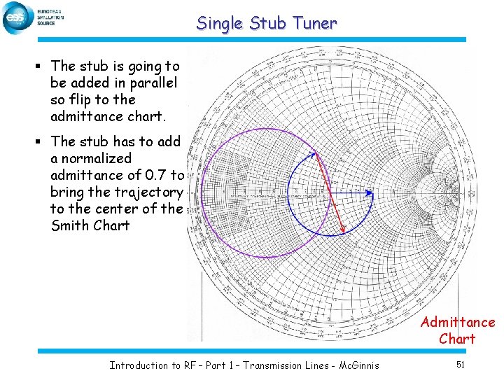 Single Stub Tuner § The stub is going to be added in parallel so