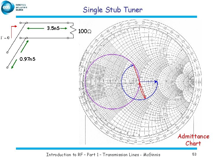 Single Stub Tuner 3. 5 n. S 100 W 0. 97 n. S Admittance