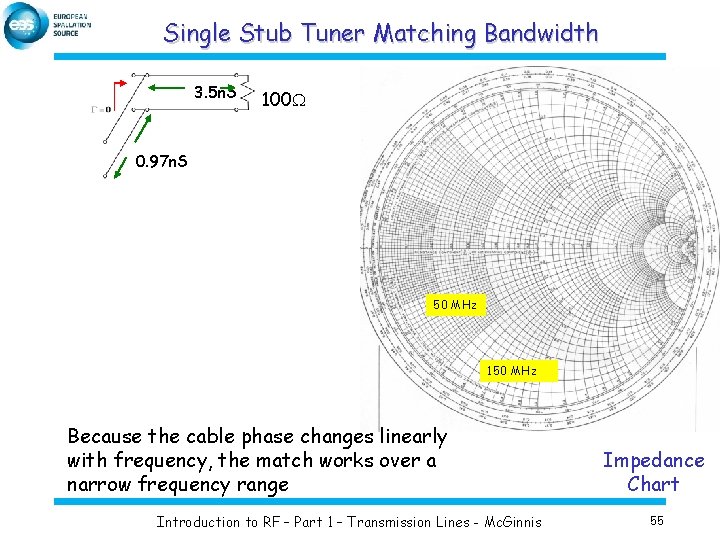 Single Stub Tuner Matching Bandwidth 3. 5 n. S 100 W 0. 97 n.