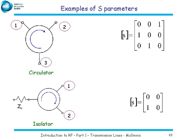 Examples of S parameters 1 2 3 Circulator 1 Zo 2 Isolator Introduction to