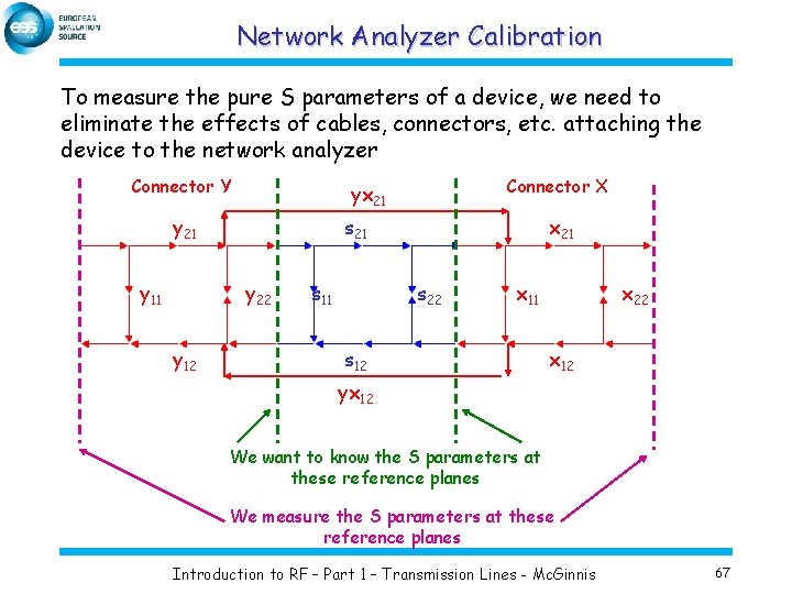 Network Analyzer Calibration To measure the pure S parameters of a device, we need
