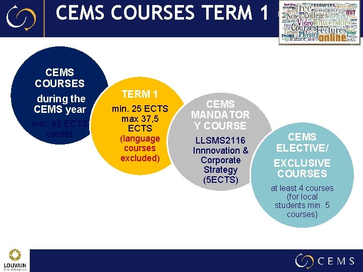 CEMS COURSES TERM 1 (1/2) CEMS COURSES during the CEMS year min. 45 ECTS