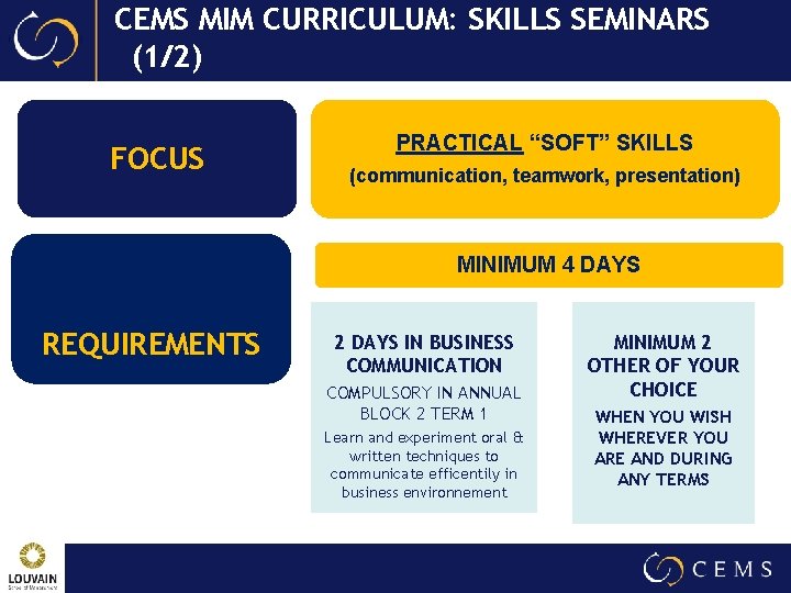 CEMS MIM CURRICULUM: SKILLS SEMINARS (1/2) FOCUS PRACTICAL “SOFT” SKILLS (communication, teamwork, presentation) MINIMUM