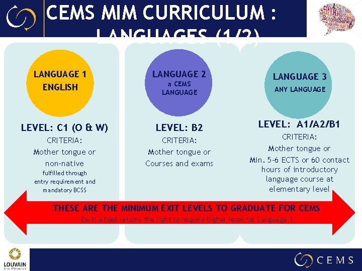 CEMS MIM CURRICULUM : LANGUAGES (1/2) LANGUAGE 1 ENGLISH LANGUAGE 2 a CEMS LANGUAGE