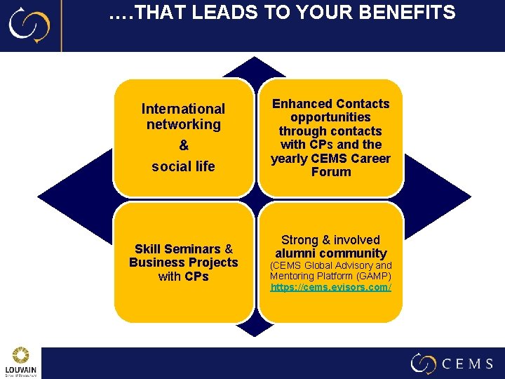 …. THAT LEADS TO YOUR BENEFITS International networking & social life Skill Seminars &