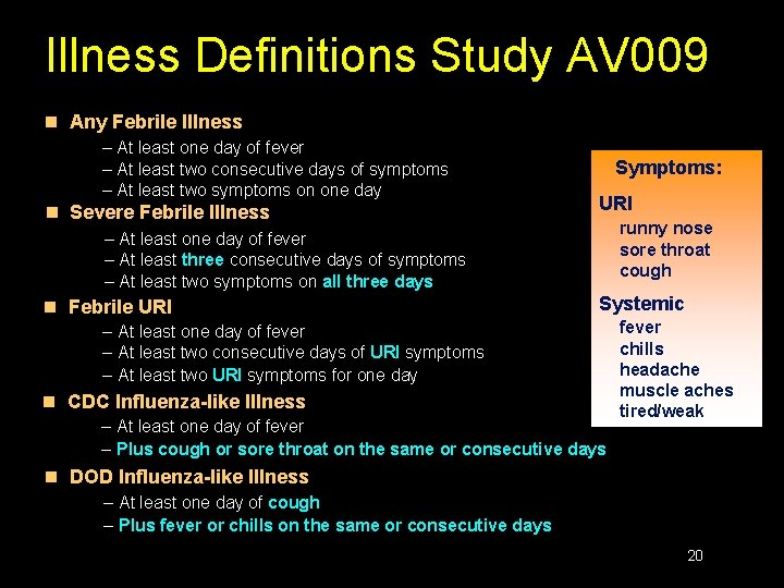 Illness Definitions Study AV 009 n Any Febrile Illness – At least one day