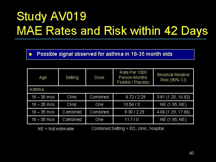 Study AV 019 MAE Rates and Risk within 42 Days n Possible signal observed