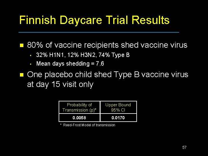 Finnish Daycare Trial Results n 80% of vaccine recipients shed vaccine virus • •