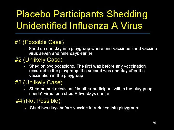 Placebo Participants Shedding Unidentified Influenza A Virus #1 (Possible Case) • Shed on one