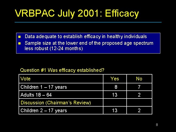 VRBPAC July 2001: Efficacy n n Data adequate to establish efficacy in healthy individuals