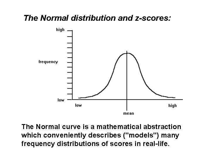 The Normal distribution and z-scores: The Normal curve is a mathematical abstraction which conveniently