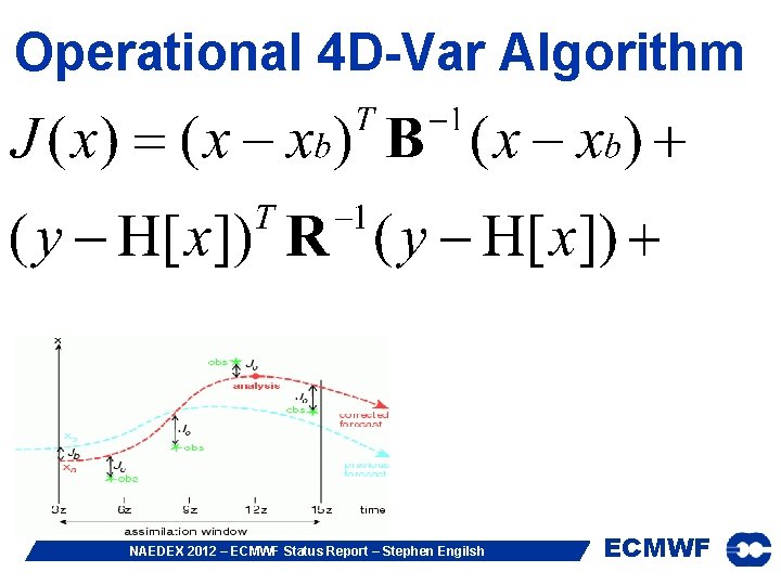 Operational 4 D-Var Algorithm NAEDEX 2012 – ECMWF Status Report – Stephen Engilsh ECMWF