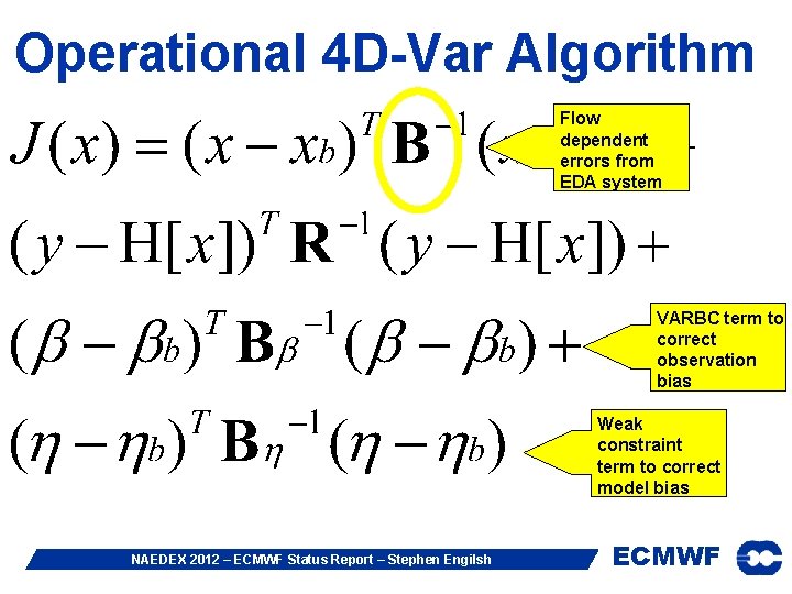 Operational 4 D-Var Algorithm Flow dependent errors from EDA system VARBC term to correct