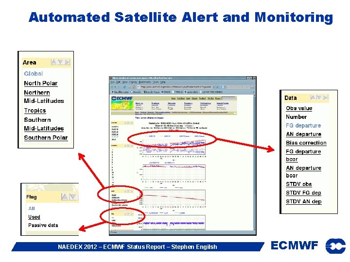 Automated Satellite Alert and Monitoring NAEDEX 2012 – ECMWF Status Report – Stephen Engilsh