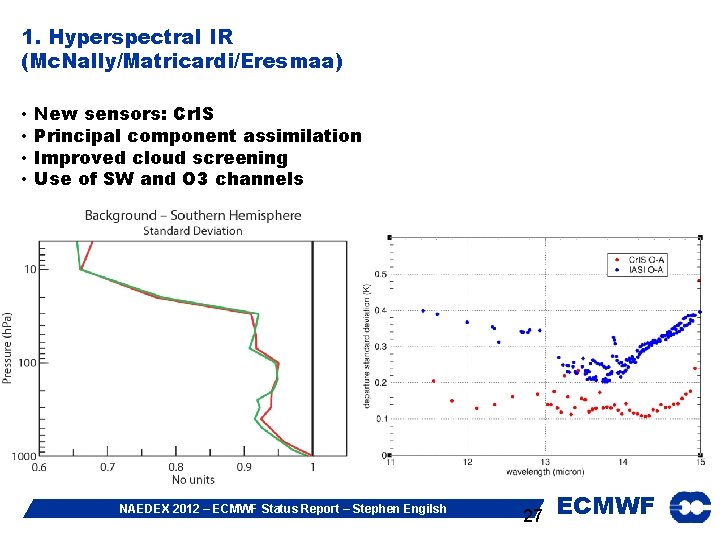 1. Hyperspectral IR (Mc. Nally/Matricardi/Eresmaa) • • New sensors: Cr. IS Principal component assimilation
