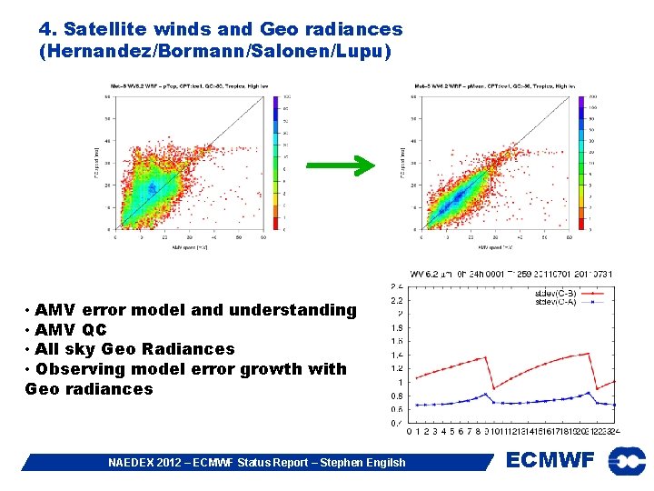 4. Satellite winds and Geo radiances (Hernandez/Bormann/Salonen/Lupu) • AMV error model and understanding •