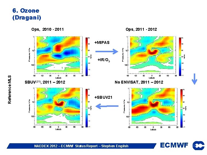 6. Ozone (Dragani) Ops, 2010 - 2011 Ops, 2011 - 2012 +MIPAS Reference MLS