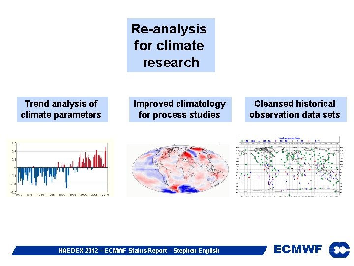 Re-analysis for climate research Trend analysis of climate parameters Improved climatology for process studies