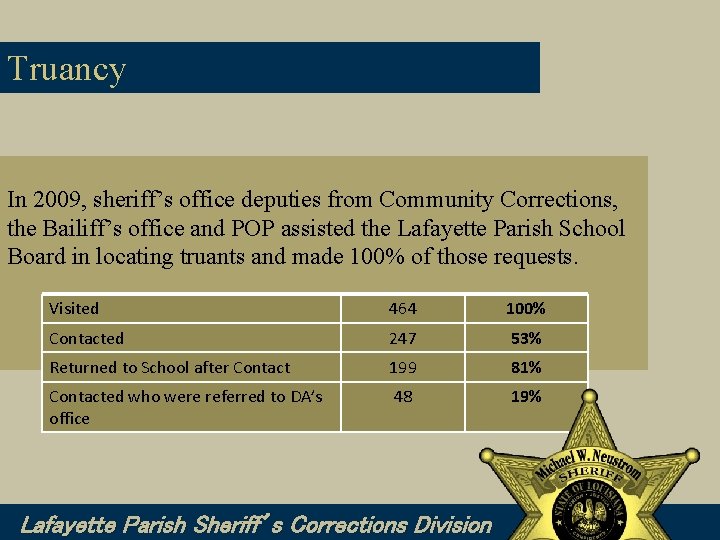 Truancy In 2009, sheriff’s office deputies from Community Corrections, the Bailiff’s office and POP