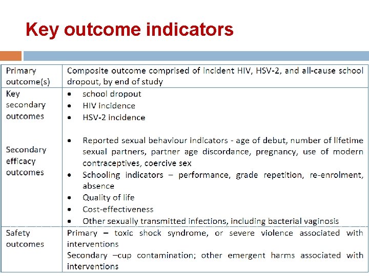 Key outcome indicators 
