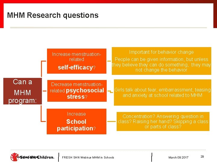 MHM Research questions self-efficacy? Important for behavior change People can be given information, but