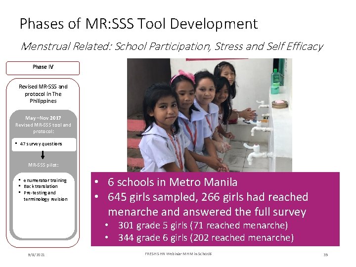 Phases of MR: SSS Tool Development Menstrual Related: School Participation, Stress and Self Efficacy
