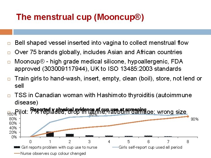 The menstrual cup (Mooncup®) Bell shaped vessel inserted into vagina to collect menstrual flow