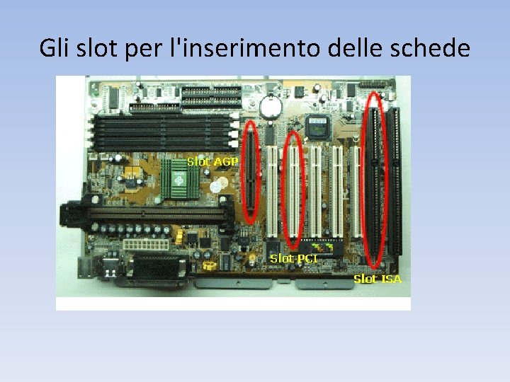 Gli slot per l'inserimento delle schede 