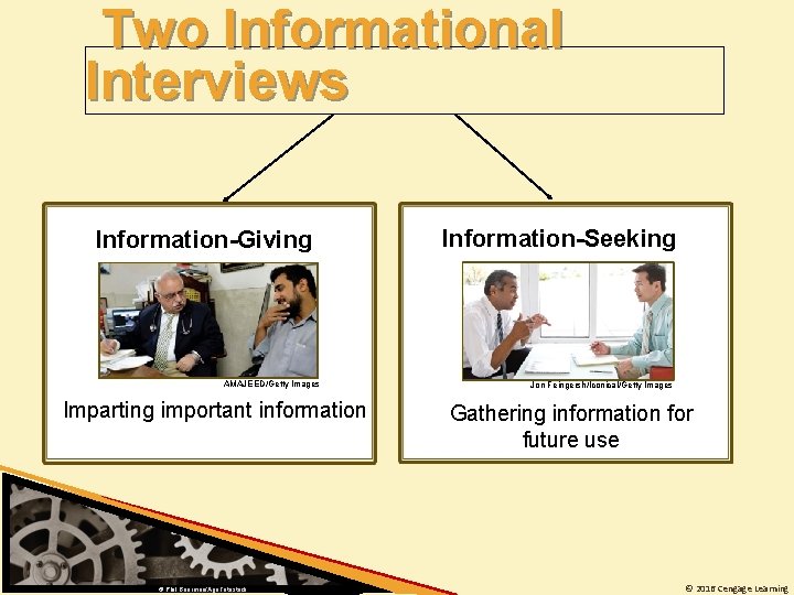 Two Informational Interviews Information-Giving AMAJEED/Getty Images Imparting important information © Phil Boorman/Age. Fotostock Information-Seeking
