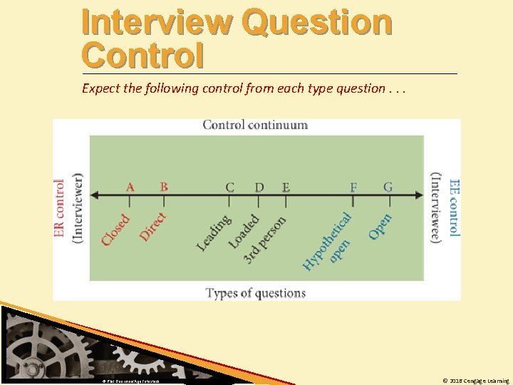 Interview Question Control Expect the following control from each type question. . . ©