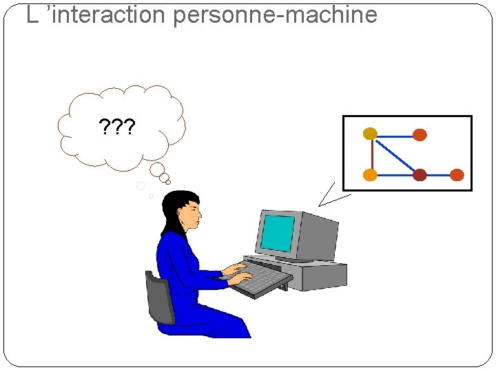 L ’interaction personne-machine ? ? ? 