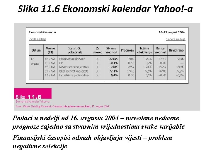 Slika 11. 6 Ekonomski kalendar Yahoo!-a Podaci u nedelji od 16. avgusta 2004 –