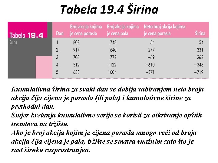 Tabela 19. 4 Širina Kumulativna širina za svaki dan se dobija sabiranjem neto broja