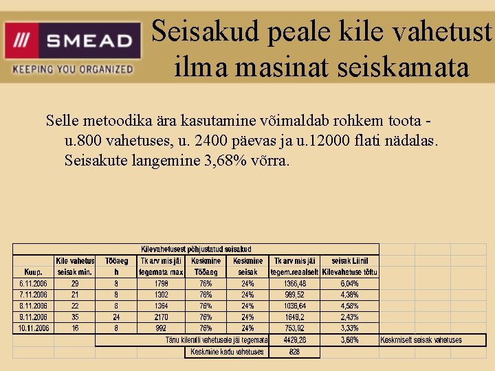 Seisakud peale kile vahetust ilma masinat seiskamata Selle metoodika ära kasutamine võimaldab rohkem toota