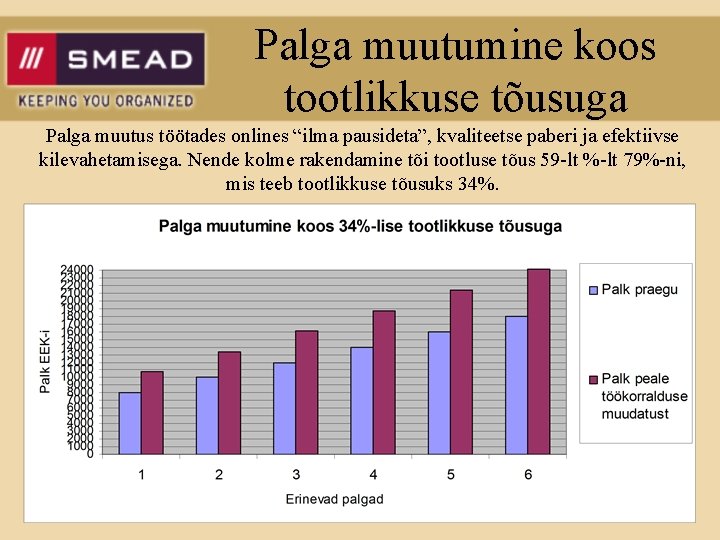 Palga muutumine koos tootlikkuse tõusuga Palga muutus töötades onlines “ilma pausideta”, kvaliteetse paberi ja