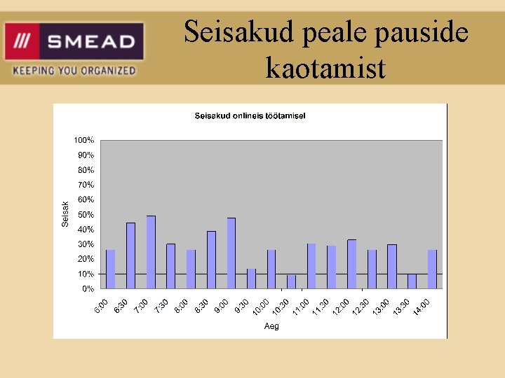 Seisakud peale pauside kaotamist 