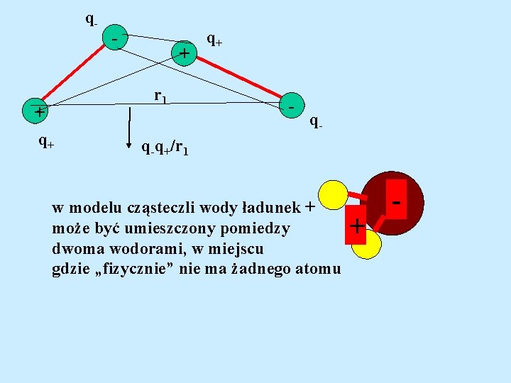 q- - + r 1 + q+ q+ - q- q-q+/r 1 w modelu