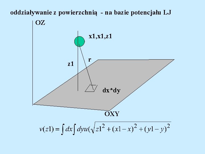 oddziaływanie z powierzchnią - na bazie potencjału LJ OZ x 1, z 1 r