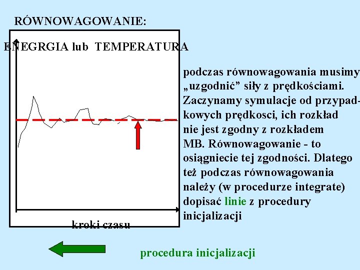 RÓWNOWAGOWANIE: ENEGRGIA lub TEMPERATURA kroki czasu podczas równowagowania musimy „uzgodnić” siły z prędkościami. Zaczynamy