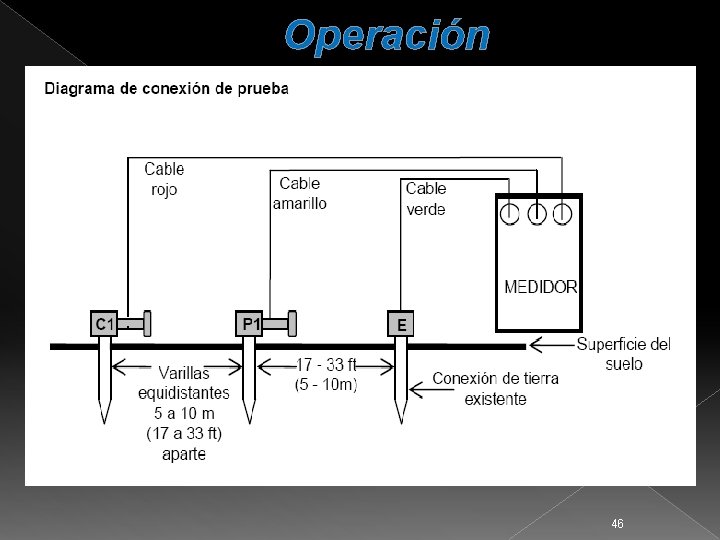 Operación 46 