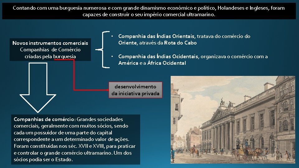 Contando com uma burguesia numerosa e com grande dinamismo económico e político, Holandeses e