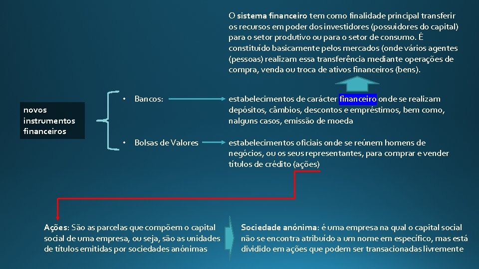 O sistema financeiro tem como finalidade principal transferir os recursos em poder dos investidores