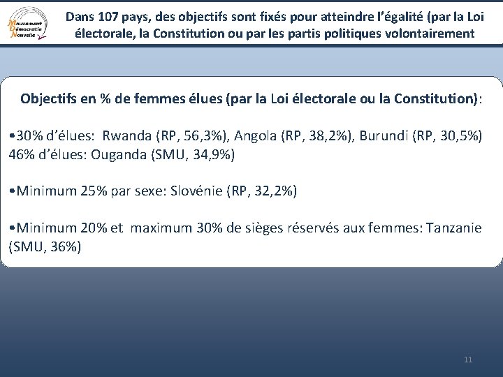 Dans 107 pays, des objectifs sont fixés pour atteindre l’égalité (par la Loi électorale,