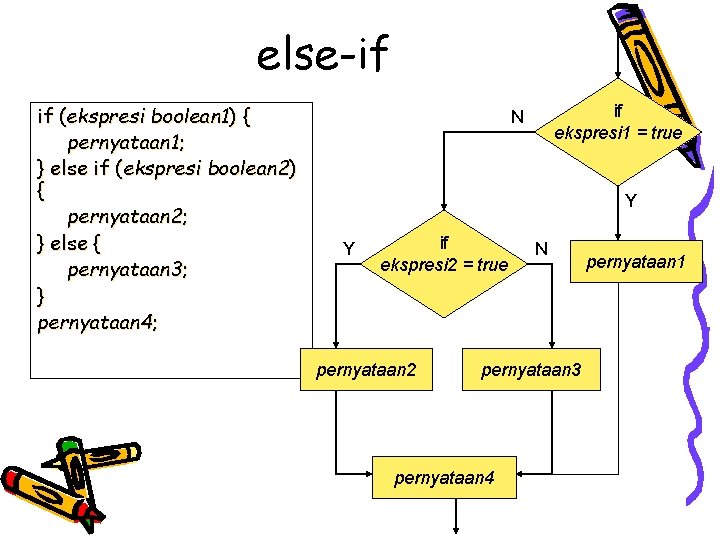 else-if if (ekspresi boolean 1) { pernyataan 1; } else if (ekspresi boolean 2)