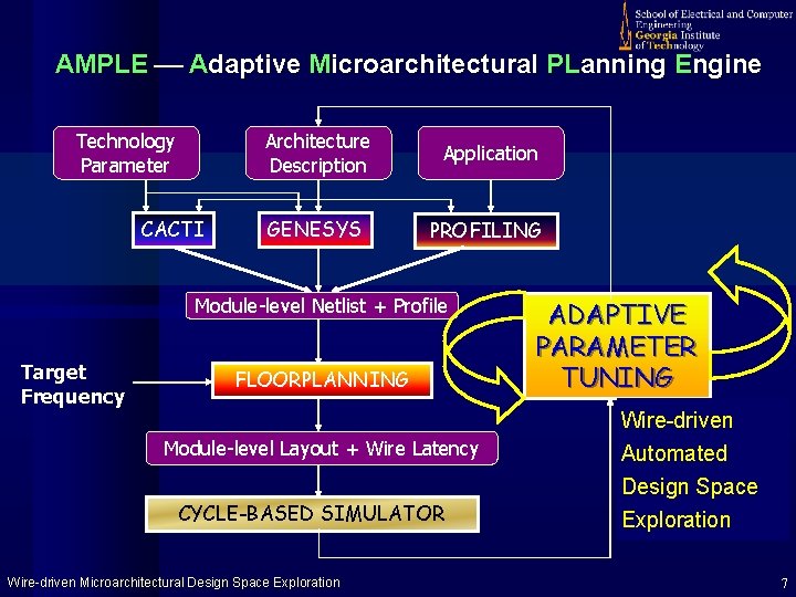 Wiredriven Microarchitectural Design Space Exploration Mongkol ...