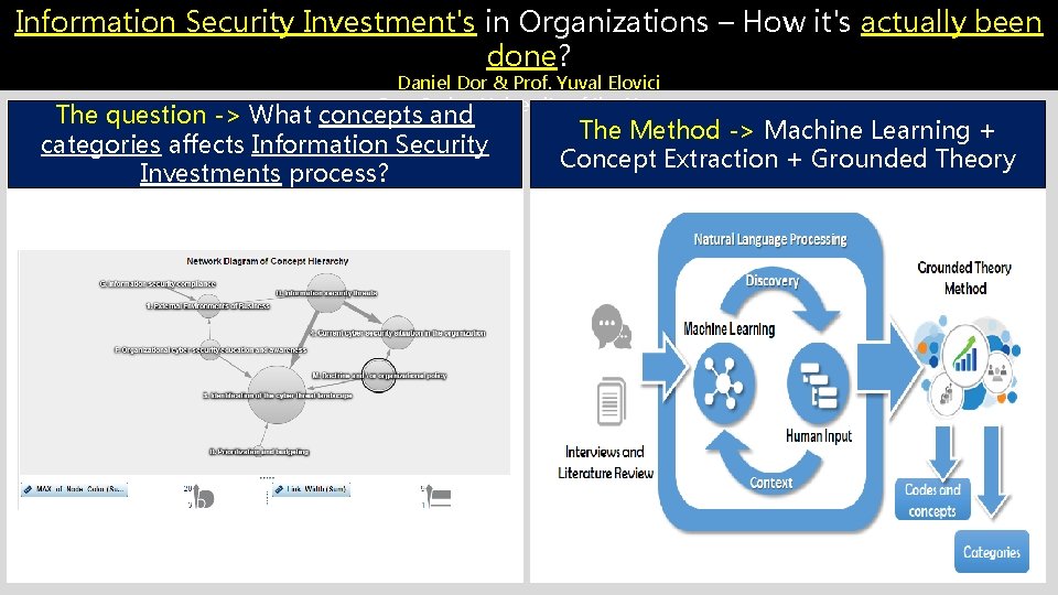 Information Security Investment's in Organizations – How it's actually been done? Daniel Dor &