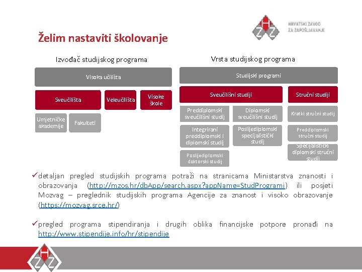 Želim nastaviti školovanje Vrsta studijskog programa Izvođač studijskog programa Studijski programi Visoka učilišta Sveučilišta