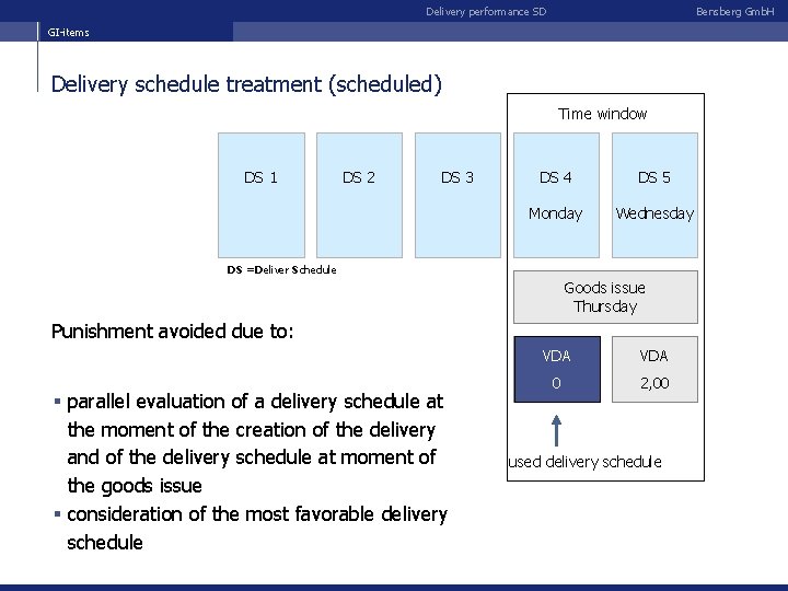 Delivery performance SD Bensberg Gmb. H GI-items Delivery schedule treatment (scheduled) Time window DS